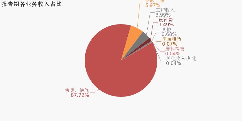 惠天热电科技重塑热力，温暖生活的瞬间